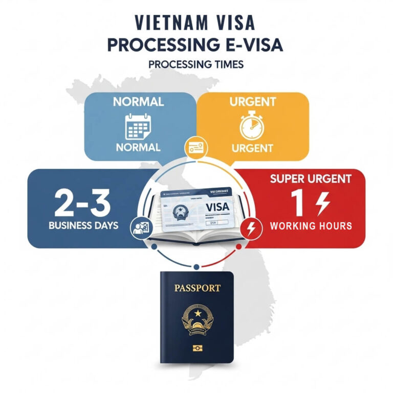 Vietnam E-Visa Processing Time: Normal, Urgent and Super Urgent
